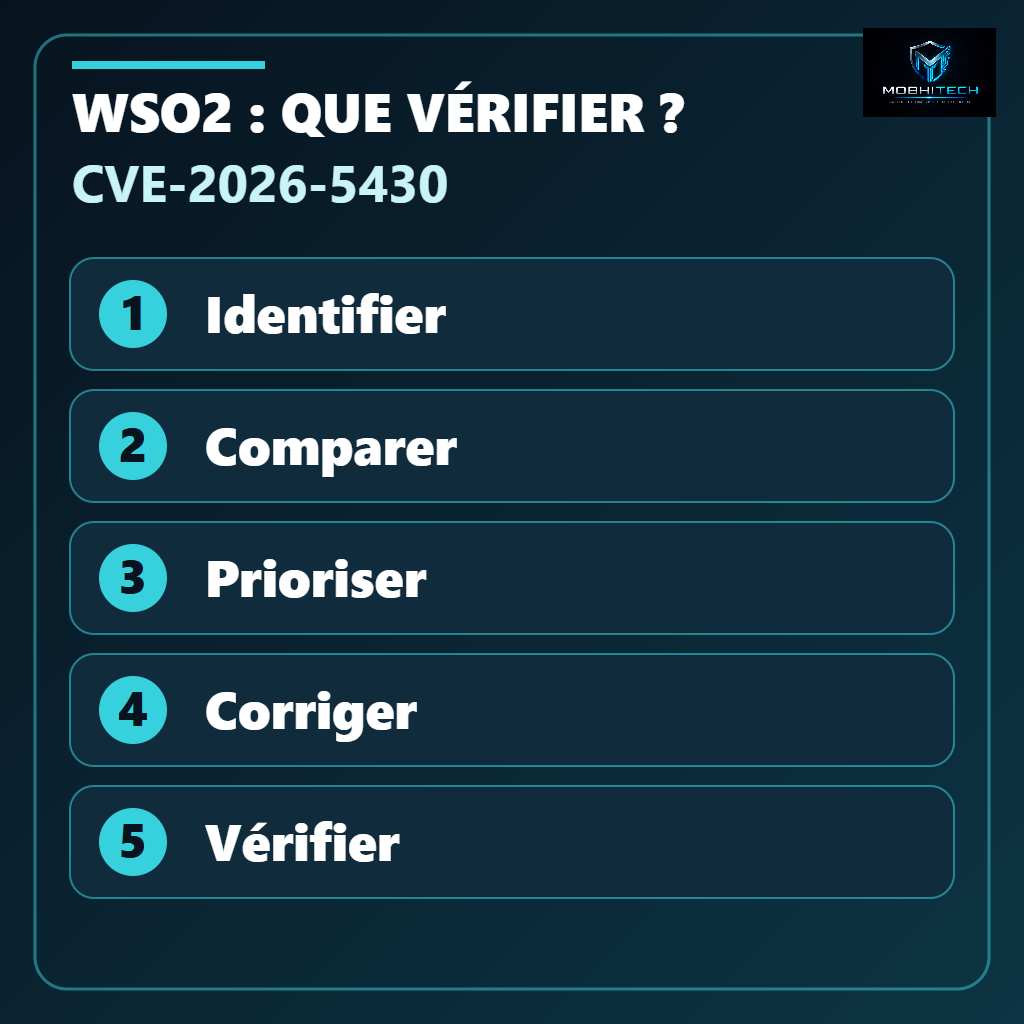 CVE-2026-5430 : identifier le produit WSO2, comparer la version, prioriser, corriger et vérifier