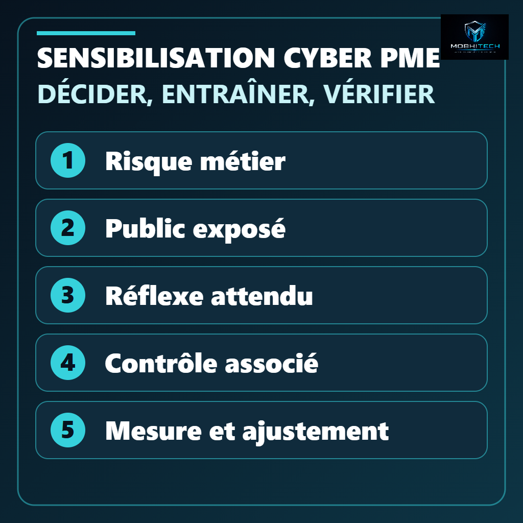 Cinq décisions pour piloter la sensibilisation cyber d’une PME : risque, public, réflexe, contrôle et mesure
